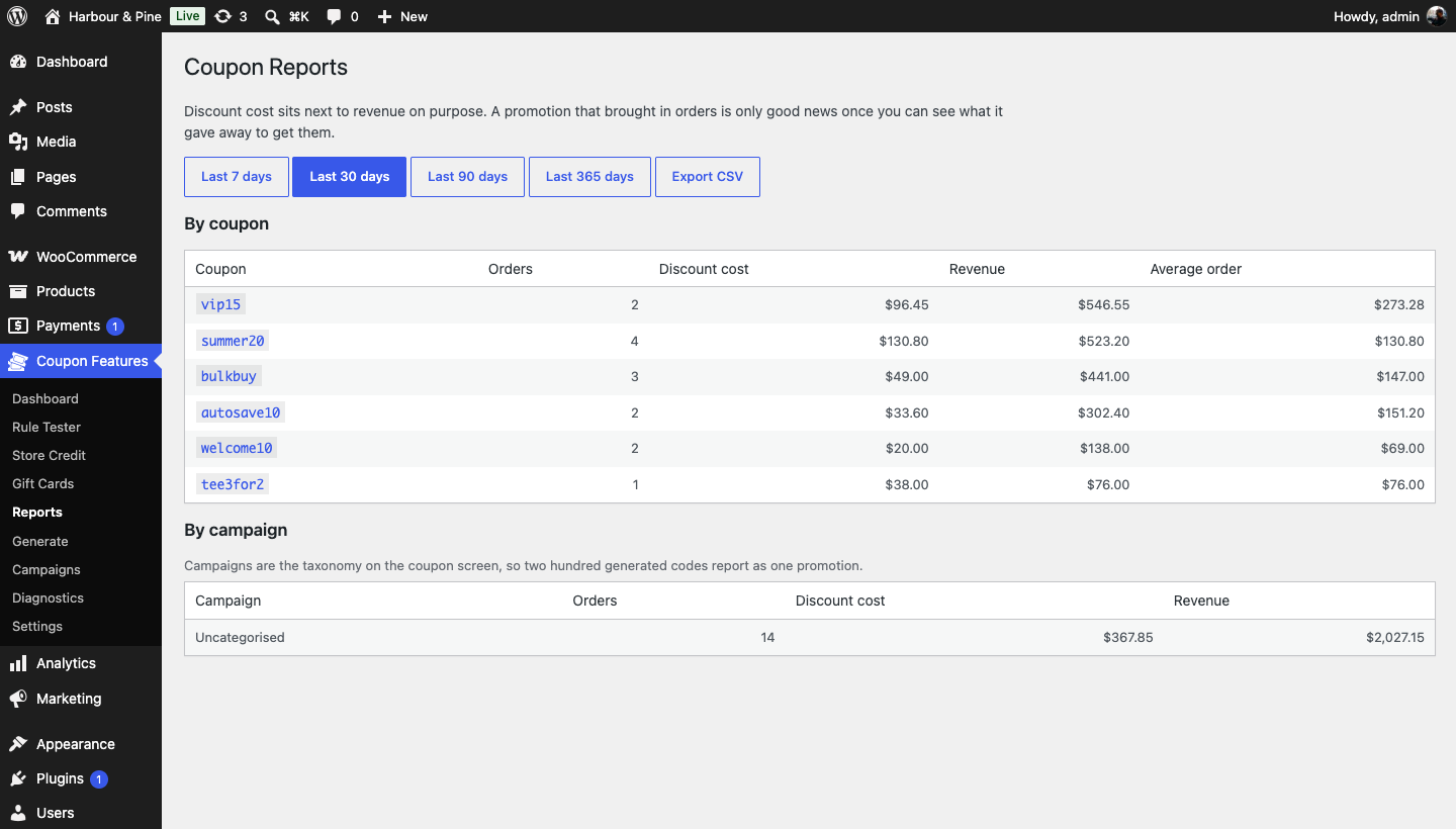 Coupon reports showing redemptions, discount cost and revenue next to each other, per coupon and per campaign.